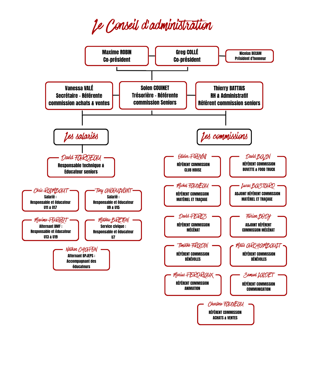 Le Conseil d’administration V4 Club de Foot - Esa Brissac